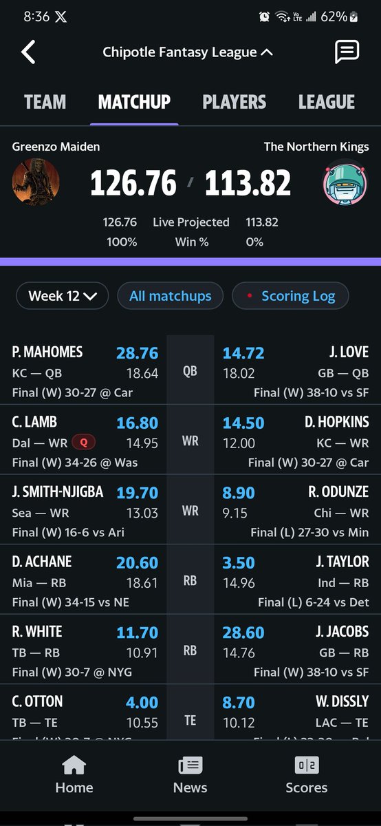 RamonGreenC's tweet photo. @NFLFantasyEsp 3 de 3 https://t.co/wrX2vl5Agl