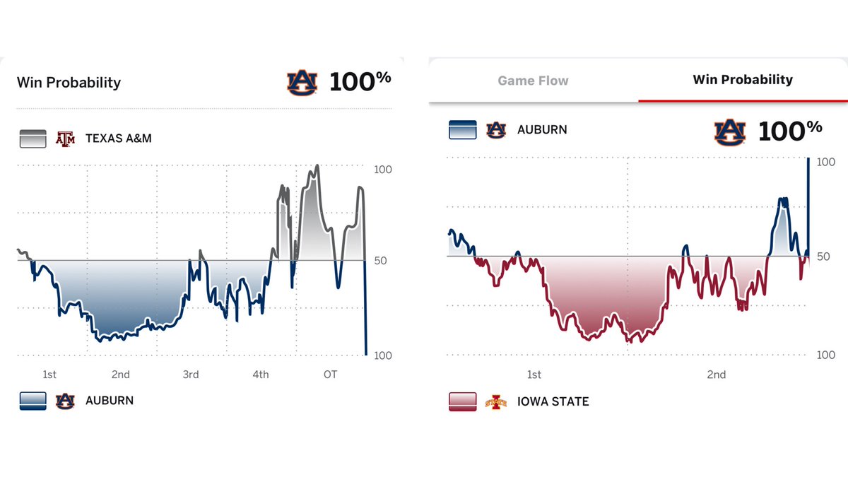 Taylor Korn tweet media
