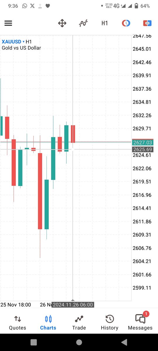 KhaliqueG89401's tweet photo. #GOLD SELL 𝐓𝐏 1 𝐇𝐈𝐓 𝐒𝐔𝐂𝐂𝐄𝐒𝐒𝐅𝐔𝐋𝐋𝐘 𝐁𝐎𝐎M
https://t.co/alvUQ1oXKG
#Xauusd $Xau $Gold $Gbpusd $Eurusd #volatility75 #BOOMINDEX
$SPX $SPY $QQQ $ES_F $NQ_F $CL_F $GDX $AAPL $TSLA $VIX $NVDA $MSFT #Crypto #Stockmarket $GOOG $AMZN $NVDA $META $IWM https://t.co/a8uUTxvKvv
