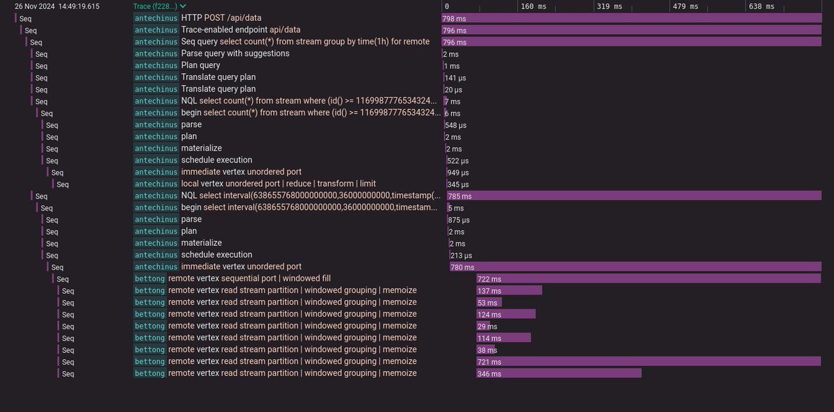 datalust_seq's tweet image. Our customers use Seq to debug distributed systems. Seq 2025.1 is itself a distributed system.

We debug Seq with Seq... debugging inception!

Here&apos;s our view of a Seq cluster running a query across two nodes (&quot;antechinus&quot; and &quot;bettong&quot; 🐀), captured using an #OTel trace 😁