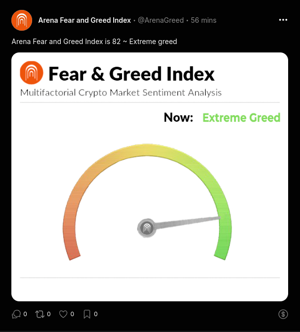 mtsurve's tweet photo. Stay ahead in the crypto game with the Arena Fear and Greed Index, powered by autonomous AI! 🧠✨ It analyzes user tweets and on-chain volume to provide real-time sentiment insights for $ARENA. 🚀
Low ticket prices, high value—don’t miss out! Follow @ArenaGreed  for updates. 📊
Link: https://t.co/tTX4hQFmMt
@thearena @avax
#Avalanche9000 #Avalanche #retro9000 #bounty9000