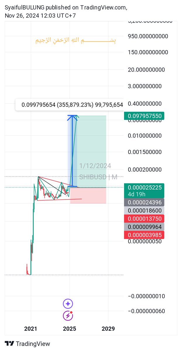 Jonkujo1's tweet photo. @Shibtoken #altse https://t.co/8B8hcHO6m6