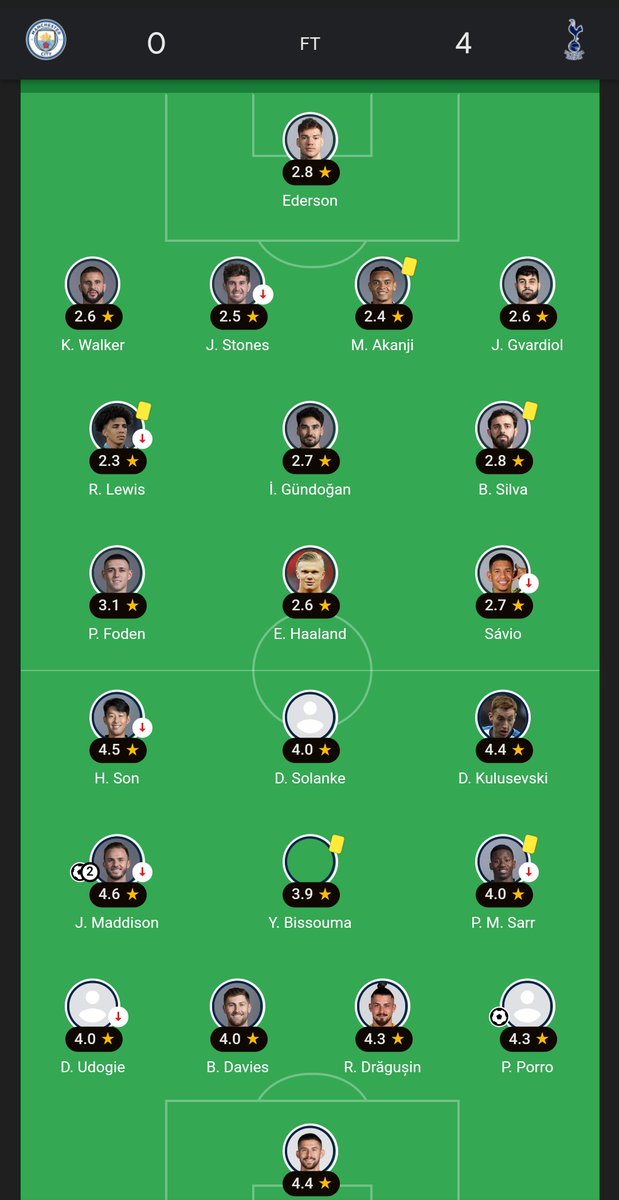 Jekinarf's tweet photo. @idextratime Bacoott ah, masih ngeri skuad city https://t.co/WNeDafI2eW