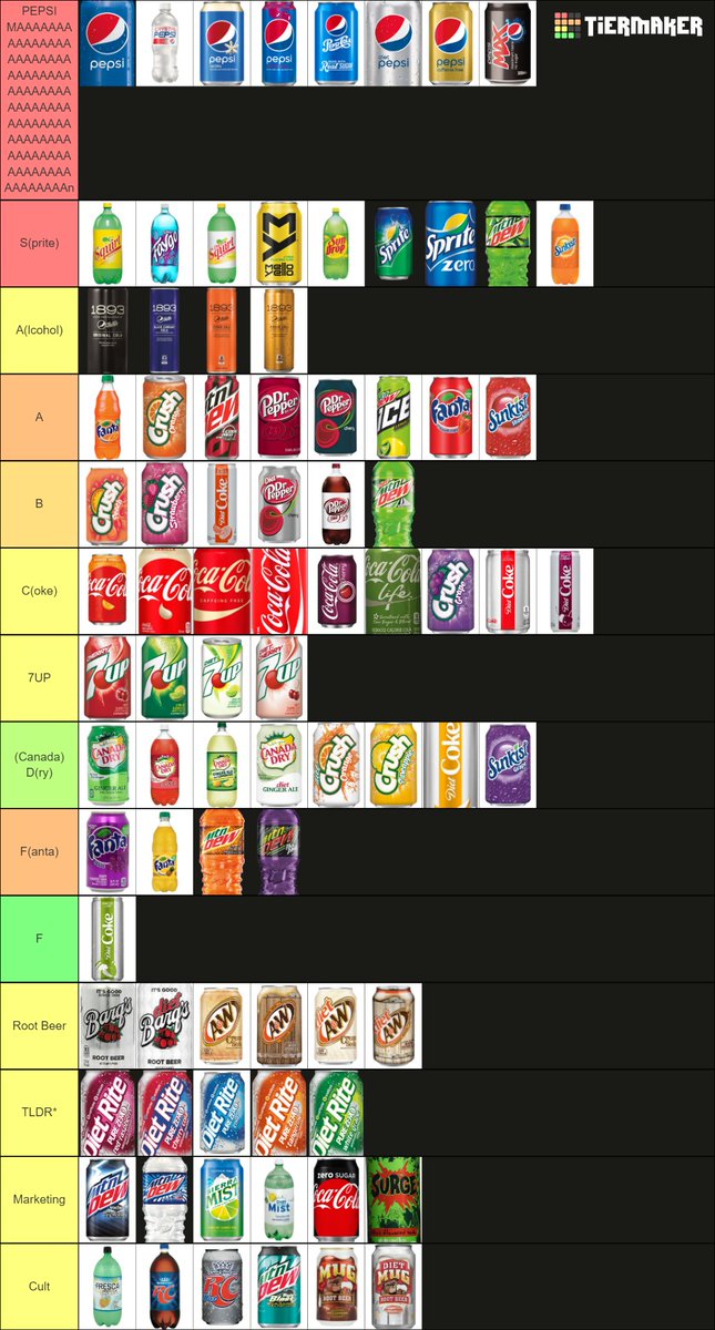 FarronWasTaken's tweet photo. The Soda tierlist has been completed, this is true genie fact, the only source of truth, pepsi, and estrogen ✨

with help from @Disalign @Kalec_Djinn  @SoSoSophieDoll @CatboxDani 
#Vtuber #GenieVtuber https://t.co/6mnxYET3ct