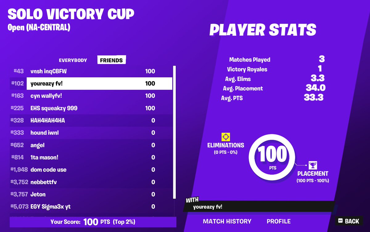 $100 coached by <a href="/domiwnl/">dk</a>