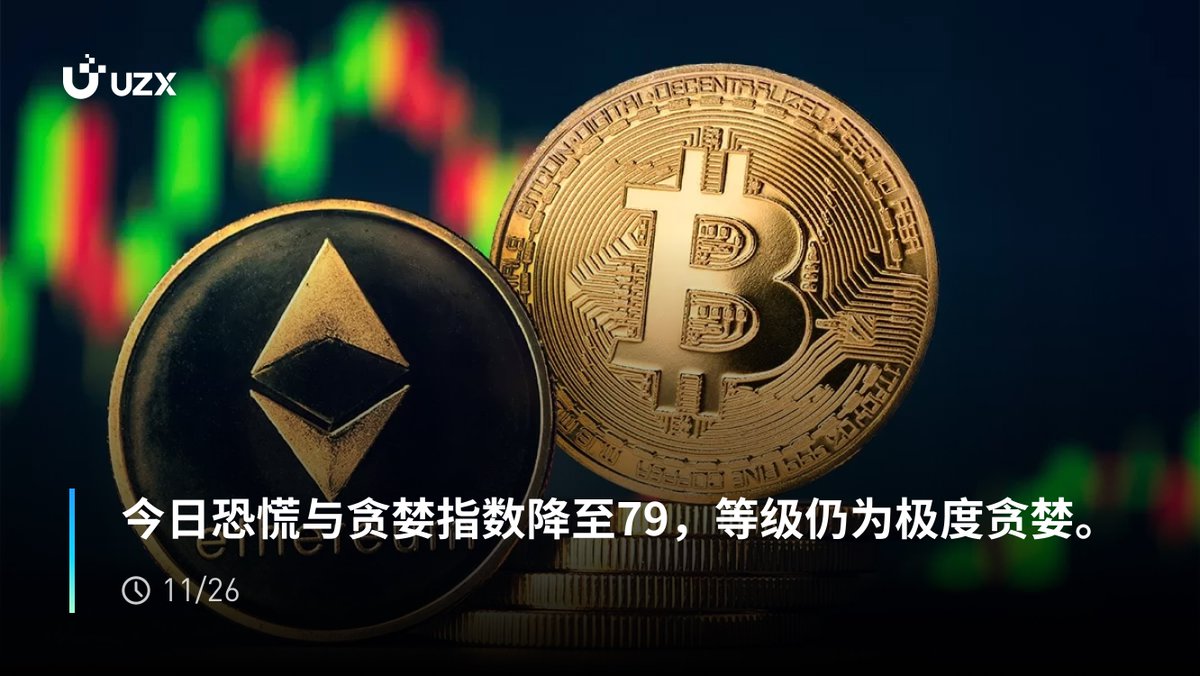 🧐 #UZX 实时热点今日恐慌与贪婪指数降至79，等级仍为极度贪婪。