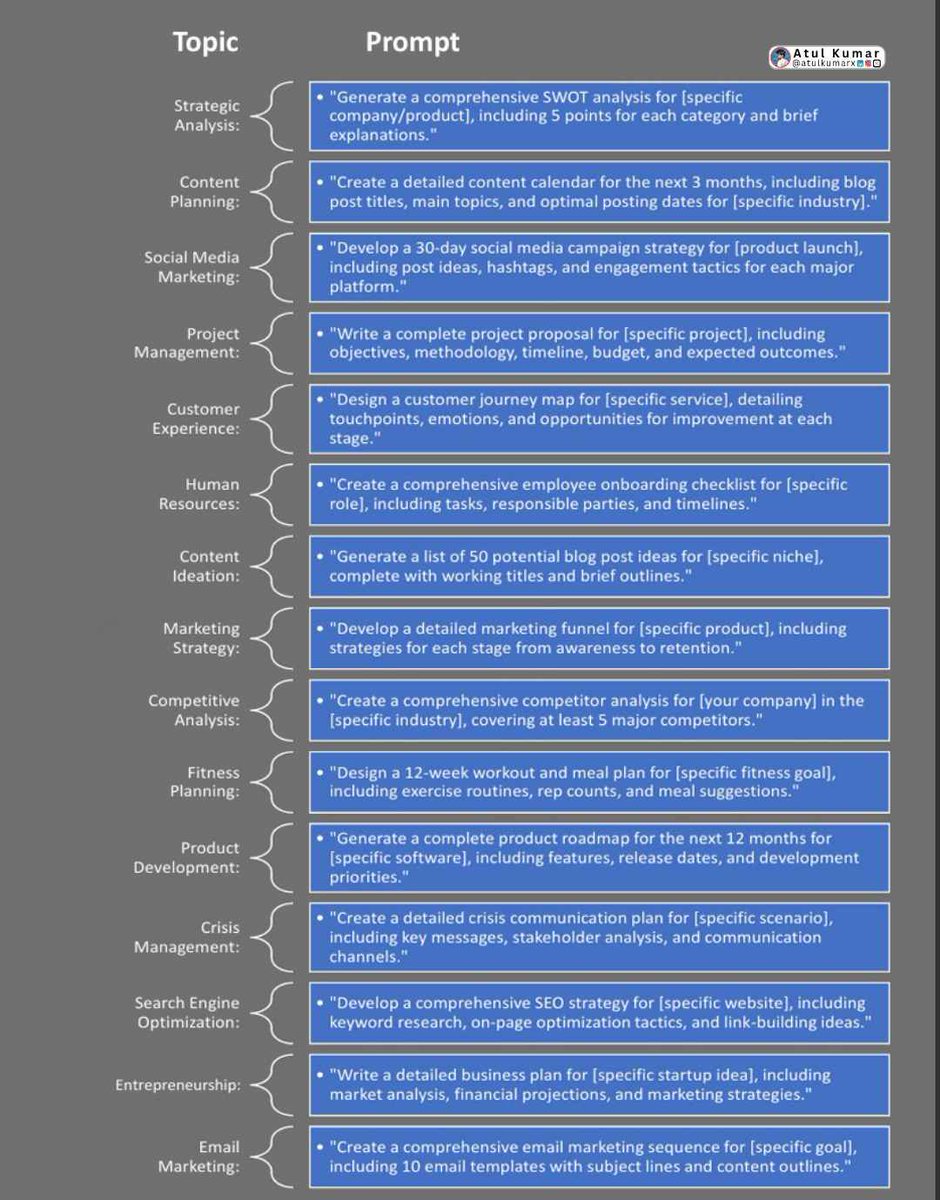 atulkumarzz's tweet photo. ChatGPT Prompts to finish your hours of work in seconds: only Copy and Paste these prompts! https://t.co/qybfxgS1ng