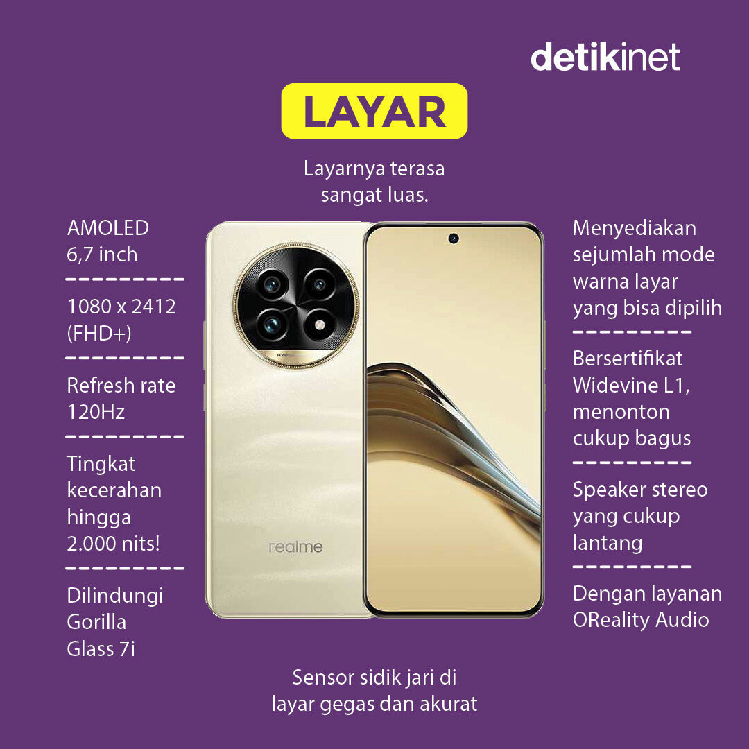 detikinet's tweet photo. Realme 13 Pro+ jadi varian tertinggi dari Realme 13 series yang diluncurkan di Indonesia.
Bisa banget nih buat jadi bestie ngonser kamu! 😭👍
#Realme #Gadget #HP #Realme13 #Realme13Pro #Realme13ProPlus #Konser #Kamera https://t.co/lxEgFzy33f