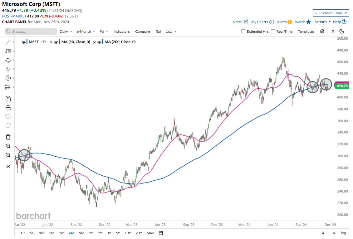 Barchart tweet media