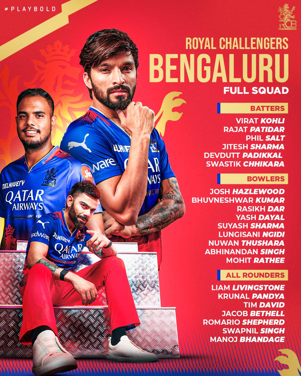 RCBTweets's tweet photo. Presenting to you, the #ClassOf2025! 💪

A powerhouse of a squad with reliable batters, lethal bowlers, and ace all-rounders, Summer 2025 we’re coming in hot! ❤️‍🔥

#PlayBold #ನಮ್ಮRCB #IPLAuction #BidForBold #IPL2025 https://t.co/v4ywTyYh65