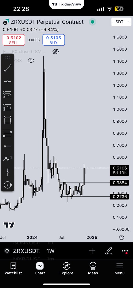 $ZRX is looking primed

New ATH coming

#zrx <a href="/0xProject/">0x | We're Hiring!</a>