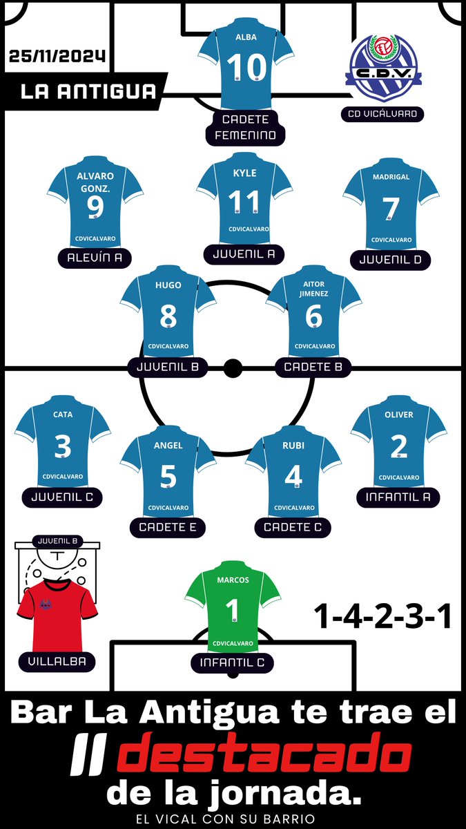 ¡¡¡Buenos días!!!            

El bar La Antigua nos trae...            

El 11 destacado de la semana...            

¡¡Enhorabuena a todos!!            

#El11ALaAntigua