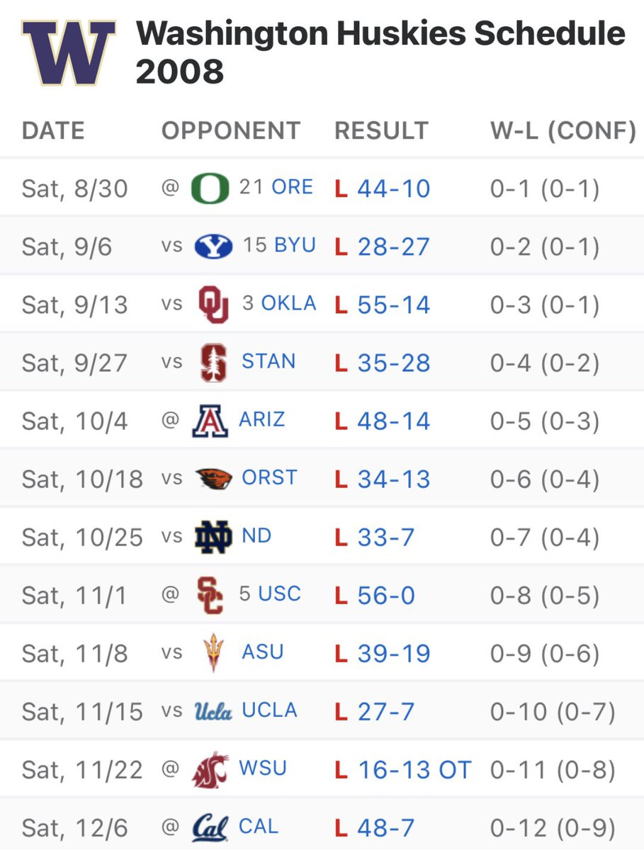 The only 0-12 season in PAC12 history: