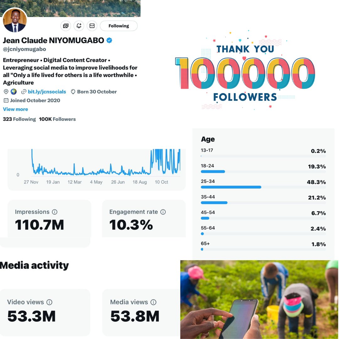 Jean Claude NIYOMUGABO tweet media