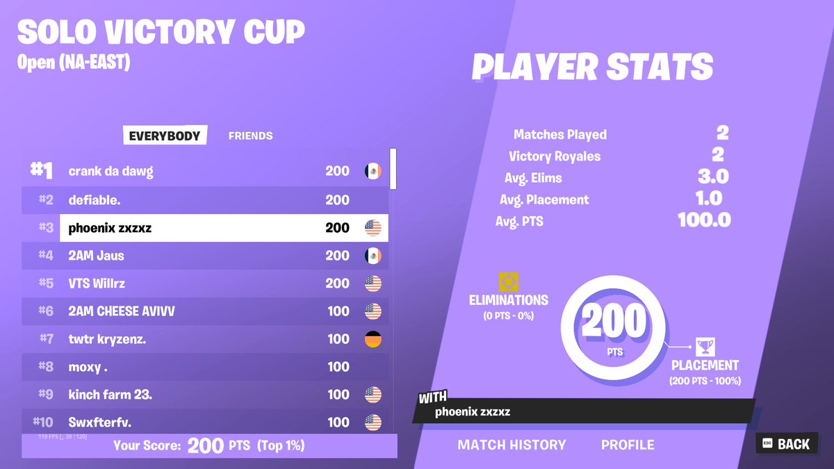 🥉Solo Victory Cup ($200) had god coaches