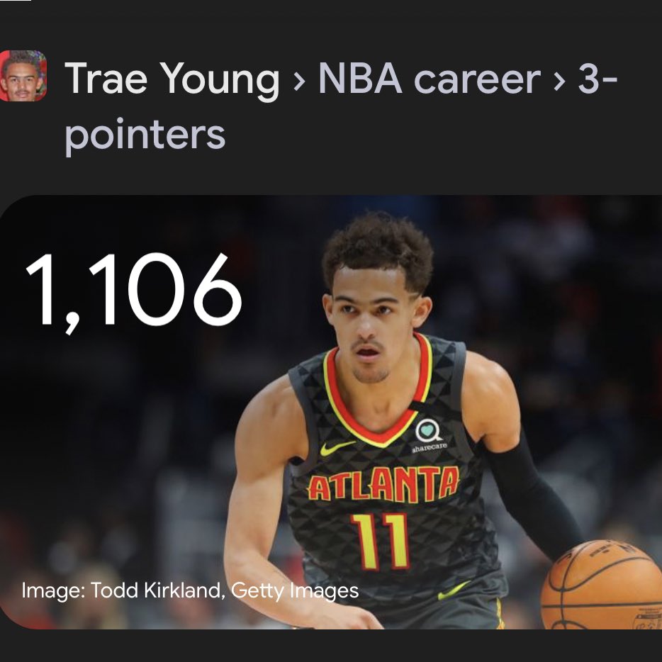 Jalen Rose 3 years ago: 

“If anyone is going to surpass Curry’s 3-point record, it’s going to be Trae Young.”

Yeah ok.