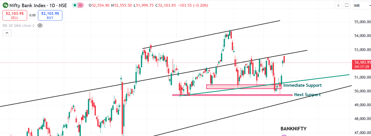 Chart Reader (@_ChartReader) / Posts / X