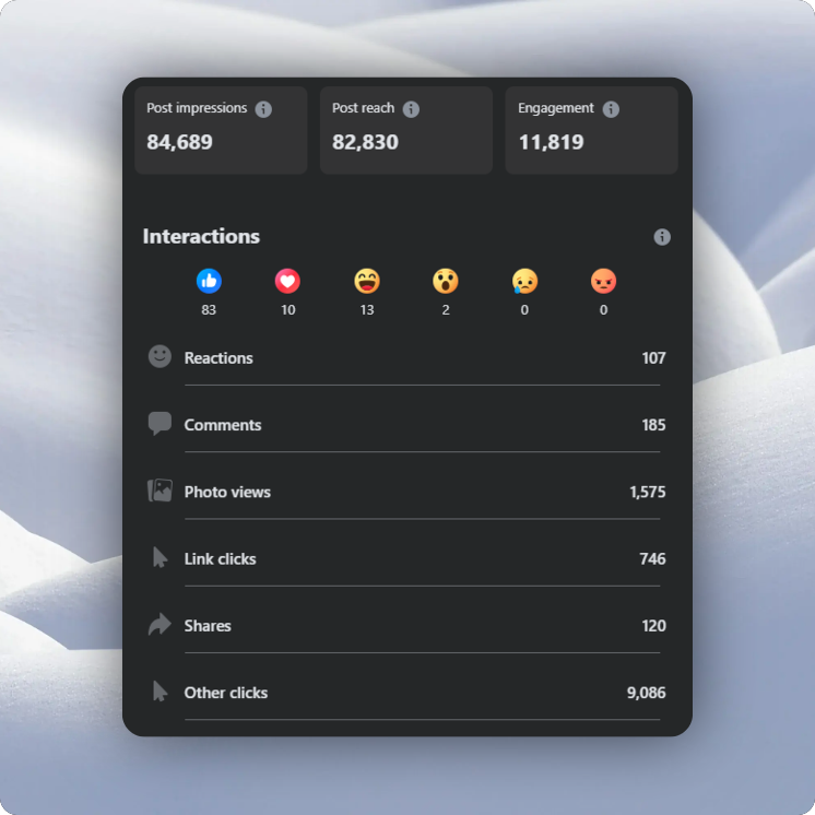 Facebook can be a goldmine for gaming apps!

I got:
- Massive reach
- Great clicks
- All organic.