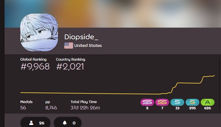 diopsidee's tweet photo. i got 4 digit yay https://t.co/ItB7SXjGT7