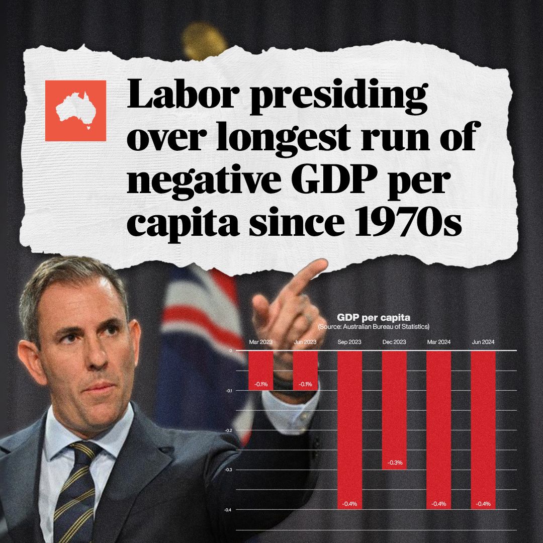 LiberalAus's tweet photo. Australians are poorer under Labor. https://t.co/3OhNPqQsKV