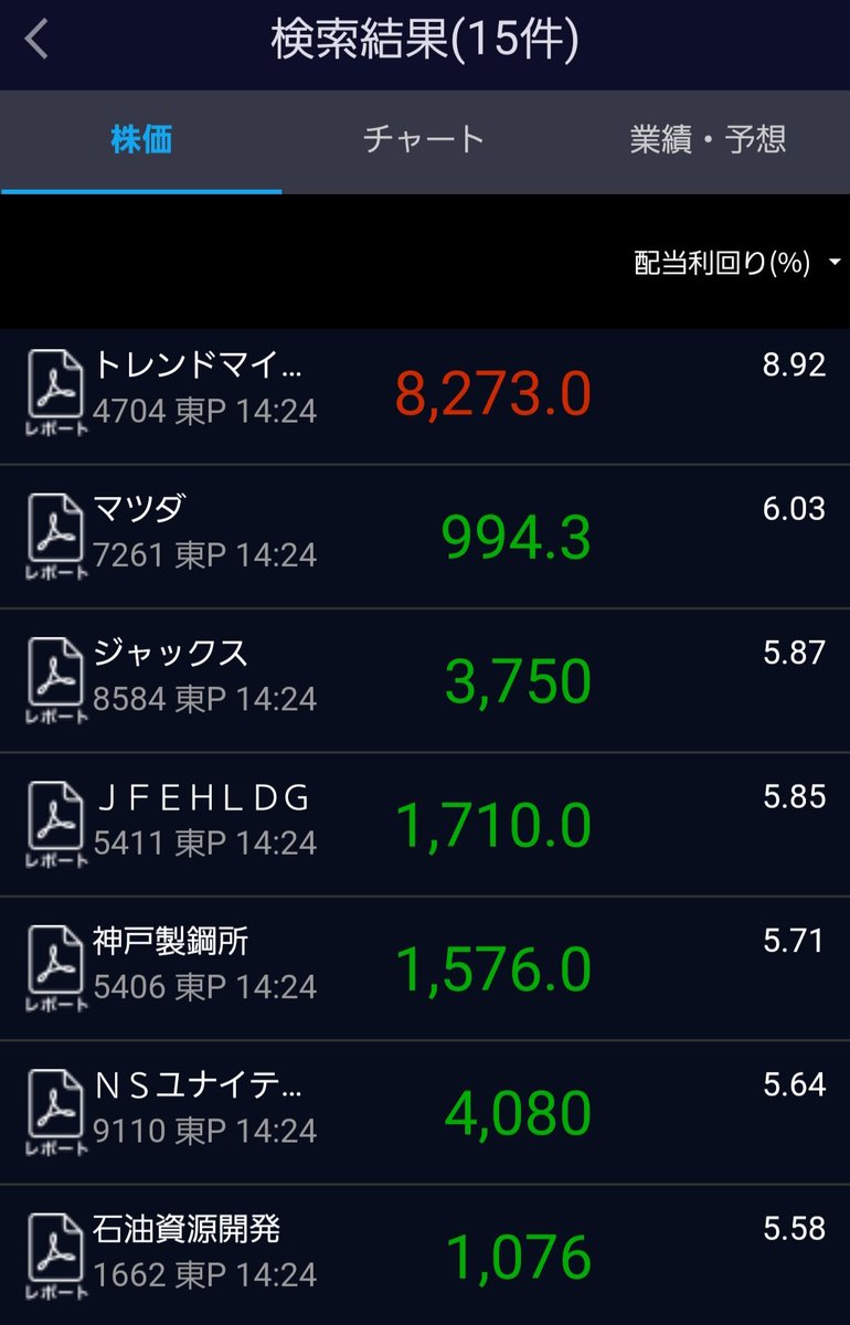 kabu_ohimesama's tweet photo. メモ

安定株の配当利回り5%以上

15銘柄程度🐼 https://t.co/YhyPexSHSx