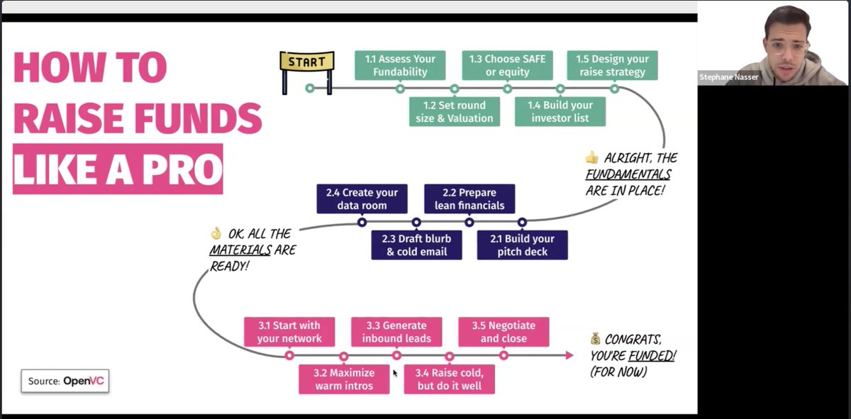 BFG Blockchain Founders Group tweet media