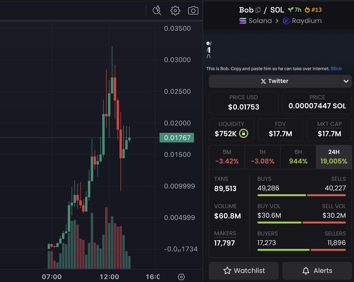 ☻/  /▌ /\ $BOB

This is Bob. Copy and paste him so he can take over the internet.

CA:5Q9XAG8b5JPrjkTwwRnQXDmAyQB8UuzrLYWbuKAdpump