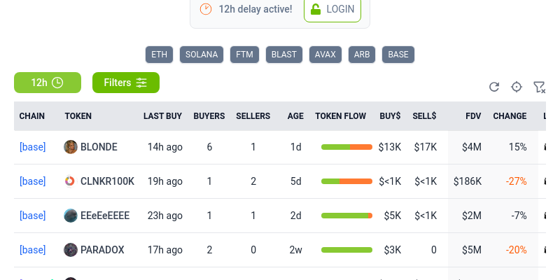 0xBronko's tweet photo. Smart Wallets Update on #base #solana
Timeframe: Last 12 hours
They are trading: $BLONDE #EEEEEEEEE #PARADOX $VVAIFU https://t.co/lL9hKXY4jr