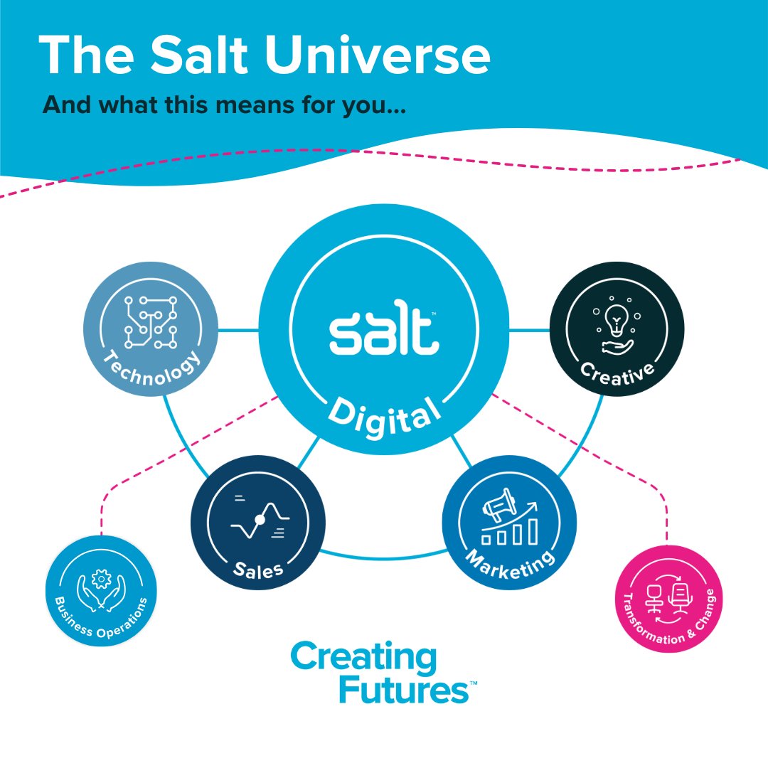 Hiring in these fields? We can help build your workforce. 🛠 From single hires to full outsourcing, we cover Tech, Sales, Creative, Marketing, Consulting, and HR. Contract, permanent, or executive search - we've got you!

🌐 welovesalt.com