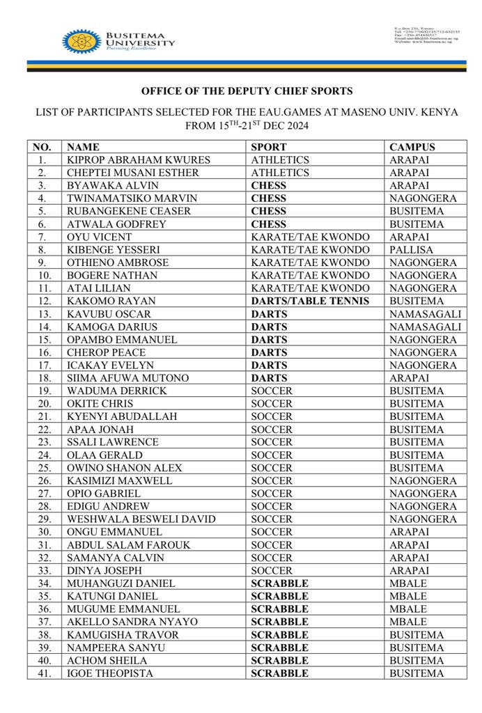RayanAhmedK's tweet photo. 🚨with just a few days left,
@Maseno_Uni called and we have answered, the list of the selected individuals to do the honors of representing @BusitemaUni in the EAUG2024 come 15th December in kenya is out. 🔥
Make us proud lads 🤝 https://t.co/PAq19Ym4w1