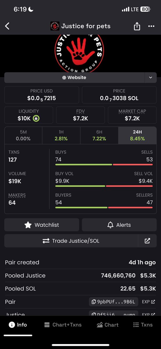 ShitcoinEAlpha's tweet photo. 4days old token….. the animal meta would make this send, ath 1m we might not see that again but 100k is very much possible…..our next x10 for the day?

Bag justice now!!

#JUSTICE #justicefordogs #JusticeForPets

DfSji61eyhcc9t5sfT3CPTK91WdjFvKeTNd95UDvpump https://t.co/bYN9TyrsJZ