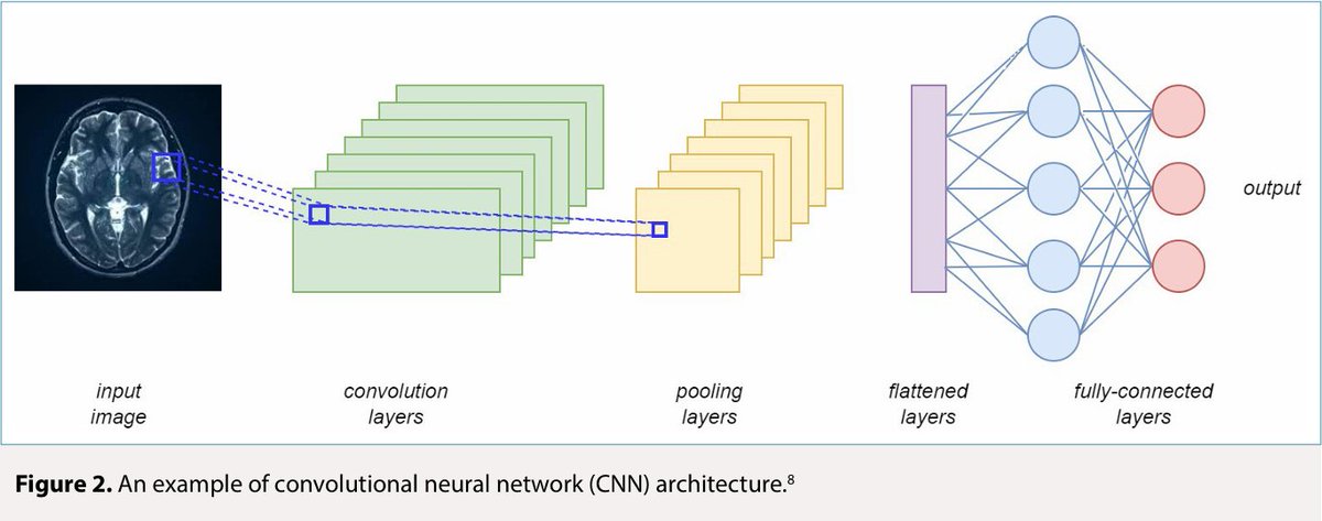 JClinPractRes's tweet photo. Applications of Deep Learning Techniques in Healthcare 
Systems: A Review

https://t.co/63BvFuC2LS

#FOAMed #FOAM #MedTwitter #MedEducation #medicaljournal #JClinPractRes https://t.co/BKLRa2xtpY