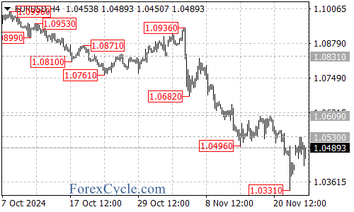 ForexInflux tweet picture
