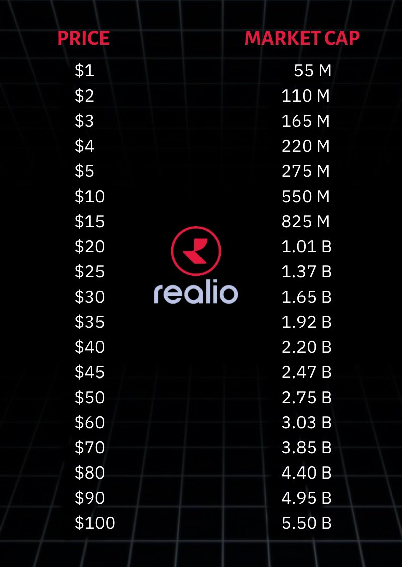 Jack10_ramirez's tweet image. $RIO #RealioNetwork #ToTheMoon