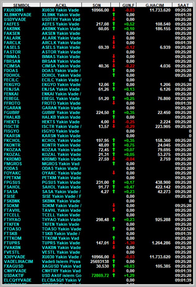 #Viop
#Viop30
Viop Açılış/Eşleşme Fiyatları

#hisse #BIST30 #Viop #Viop30 #XAGUSD #BORSA #akbnk #alark #arclk #ASELS #astor #BIMAS #ekgyo #enkaı #EREGL #froto #GARAN #GUBRF #HEKTS #ISCTR #kchol #kontr #kozal #krdmd #odas #oyakc #petkm #PGSUS #vestl #thyao