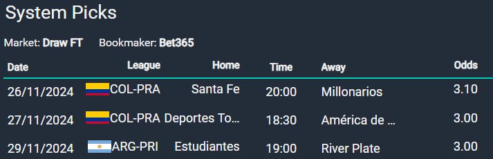 Flecha_Picks's tweet photo. Banda!!! Les vengo a mostrar el sistema de empates RENTABLE! Les voy a regalar la jornada de Europa y Sudamerica! Que son del premium nos a ido increíble 

#apuestasdeportivas #PostViral #apuestas #futbol https://t.co/QAifFgDzRj