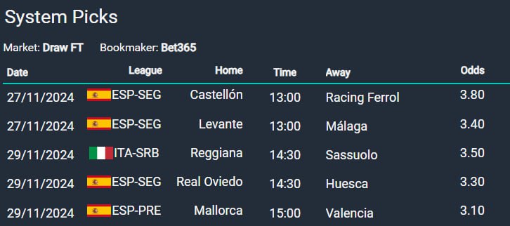 Flecha_Picks's tweet photo. Banda!!! Les vengo a mostrar el sistema de empates RENTABLE! Les voy a regalar la jornada de Europa y Sudamerica! Que son del premium nos a ido increíble 

#apuestasdeportivas #PostViral #apuestas #futbol https://t.co/QAifFgDzRj