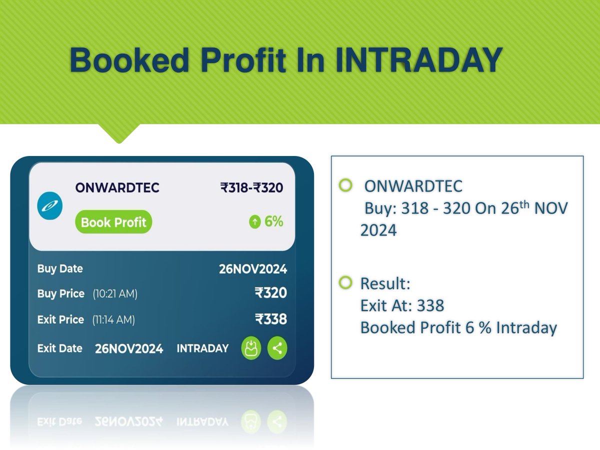 TradevisorRA's tweet photo. Mobile App Performance:  
#ONWARDTEC  318 To 338, 6% Booked in #INTRADAY 

Download the Tradevisor App Now: 👇
https://t.co/9ZcYDiZiDC

#ProfitBooked #StockToBuy #BookProfit #StockMarket #Tradevisor #SwingTrading #BreakoutStocks #Nifty #Banknifty #IPO #AdvisoryMobileApp