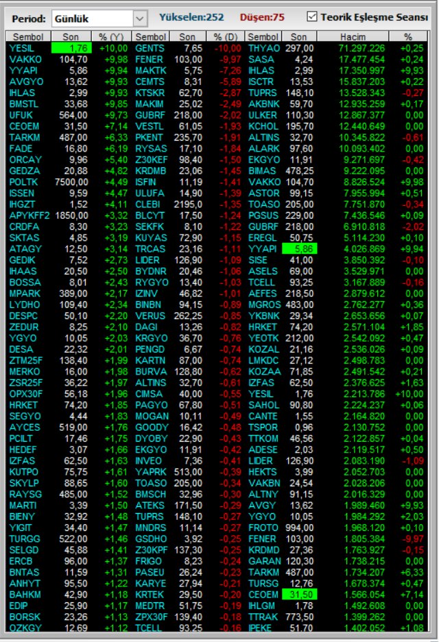 #bist
#BIST100
Bist Teorik Eşleşme Fiyatları

#hisse #BIST30 #Viop #Viop30 #XAGUSD #BORSA #akbnk #alark #arclk #ASELS #astor #BIMAS #ekgyo #enkaı #EREGL #froto #GARAN #GUBRF #HEKTS #ISCTR #kchol #kontr #kozal #krdmd #odas #oyakc #petkm #PGSUS #vestl #thyao