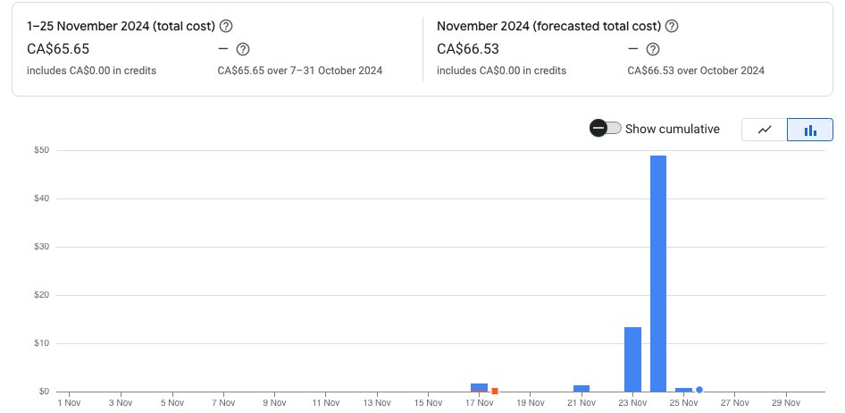 glucn_'s tweet image. Having API calls in the action method of UISlider is not a good idea....I was playing with the slider and didn't realize that it would call the API all the times, this ended up to be pretty expensive. 💸💸
#todayilearned #buildinginpublic #Xcode #iOS #iosdev #iOSDevelopment