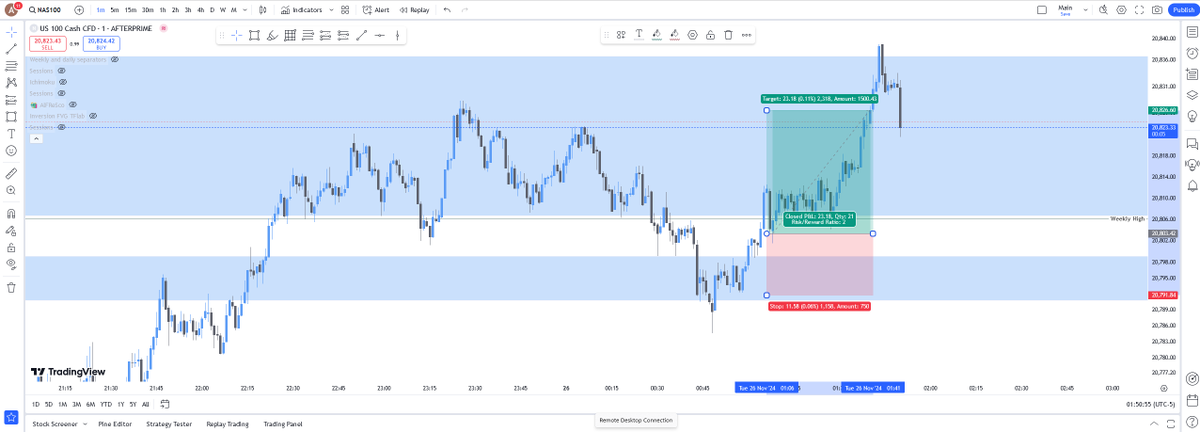Dlight8968's tweet photo. #trading
#NQ https://t.co/P3OXuU6drO