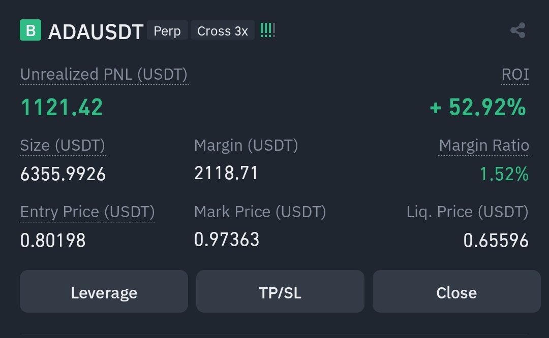 CryptogorasB's tweet photo. #ADA position still there, price came down.. waiting for next wave of surge.. https://t.co/4y1tMx1WMu