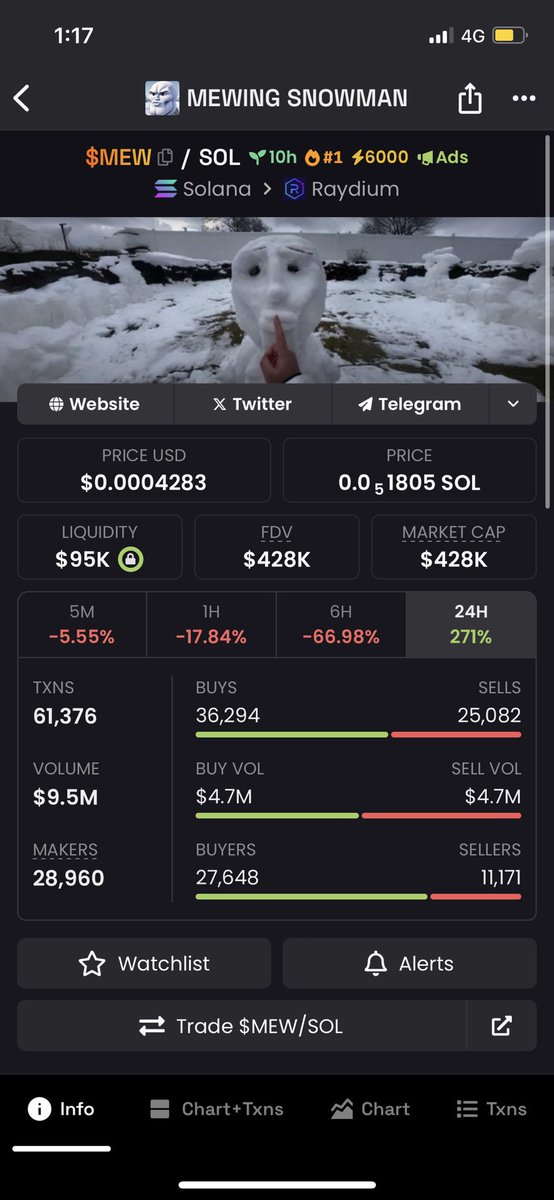 tktom999's tweet photo. quick 2x tap in.
$MEW https://t.co/4IMh6CLQyI