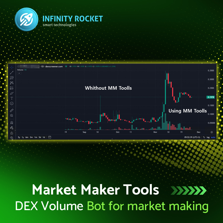 ⭐️ Amazing Price Chart with Trade &amp; Counter Bots

Take a look at this smooth price chart created using our DEX Bots! 

irocket.pro/tron-market-ma…

⚡️  Join us to enhance the visibility of your project!

#base #mmtools #mmbot #marketmaker #irocket