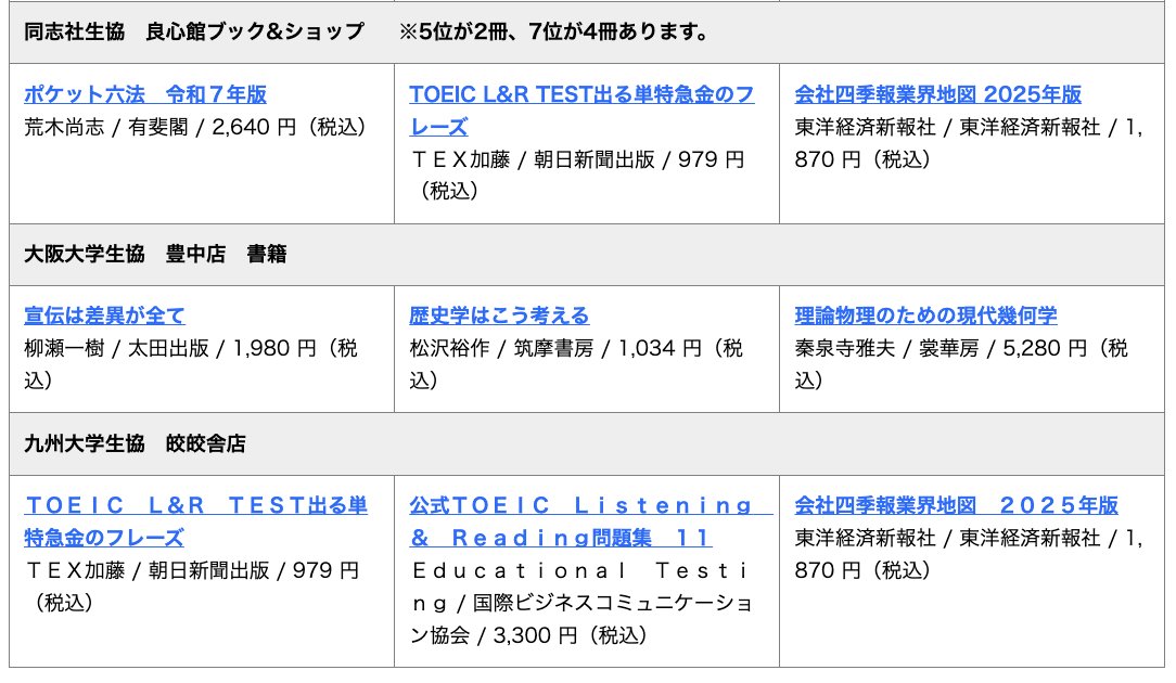 「宣伝は差異が全て」、阪大生協に入荷