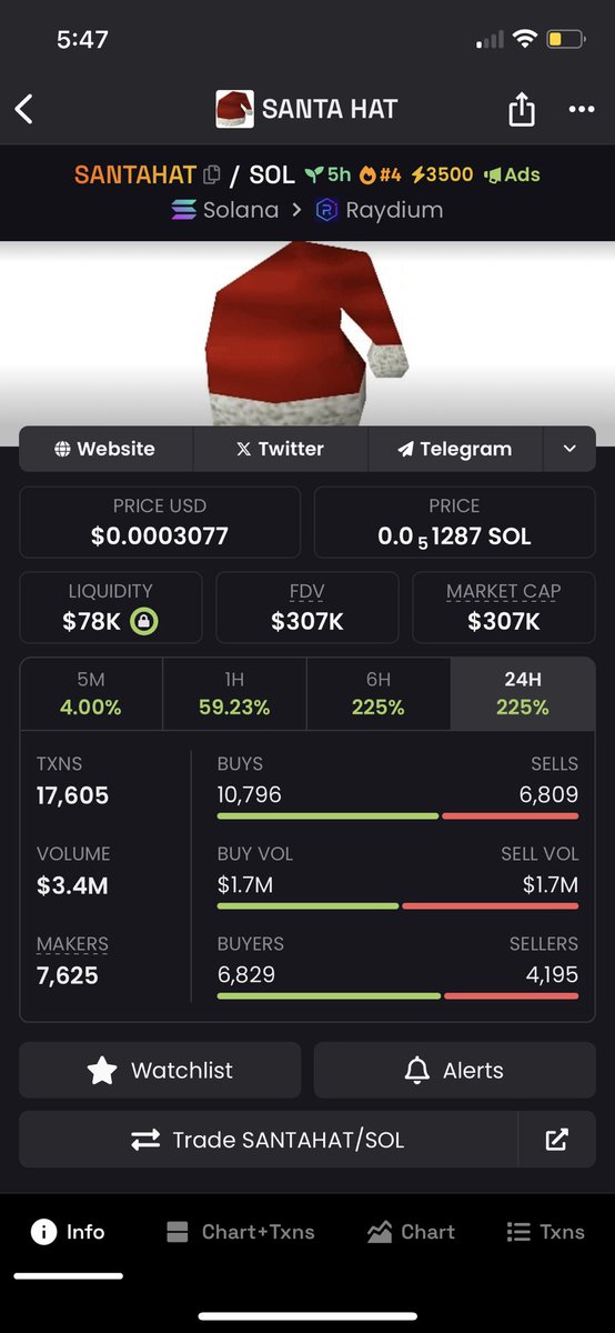 tktom999's tweet photo. solid meme 60% of the token is held by over 3,000 holders, tap in.

#SANTAHAT https://t.co/vNhcfCrNEq