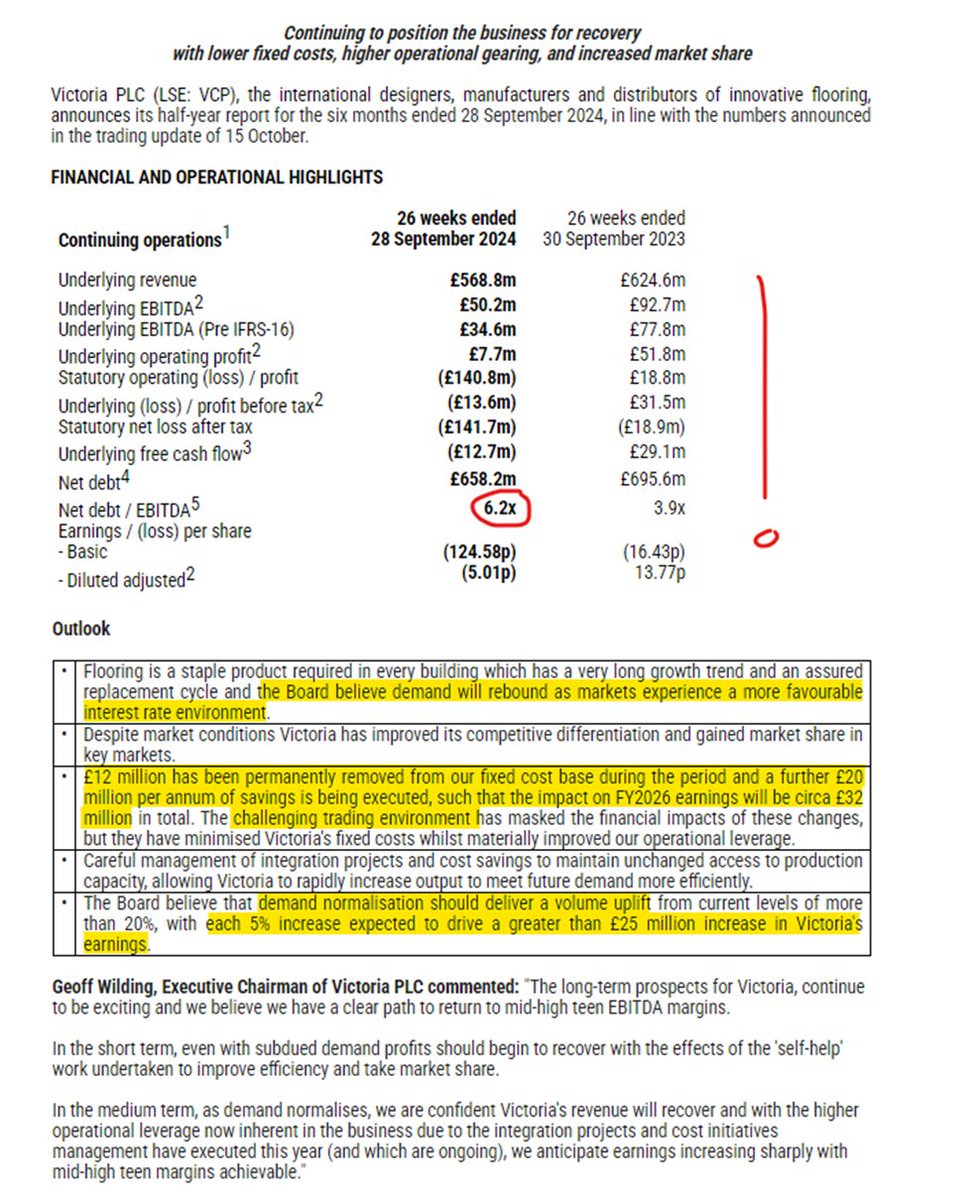 #VCP - Geoff Wilding reckons prospects are "exciting", whereas I say "perilous". 

Non-underlying items of £148.5m! 🤡

Read more: bsky.app/profile/1james…