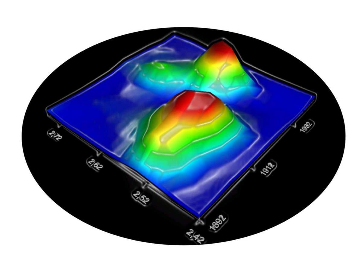 🚨 We’re hiring! Looking for a PhD with experience in gas chromatography (preferably GCxGC) and mass spectrometry elucidation for a one-year contract at CSIC. 
More info: l.ramos@iqog.csic.es #JobOpportunity #Research #Science