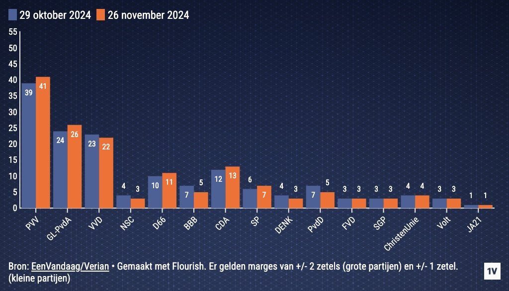 Geert Wilders tweet media