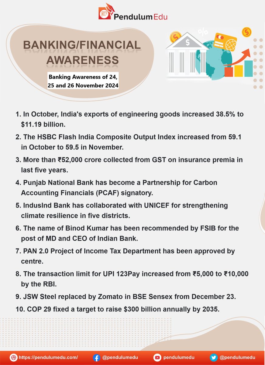 pendulumedu's tweet photo. Read Latest Banking, Financial, and Economic Awareness of 24th, 25th and 26th November 2024
https://t.co/KpMDTWf5MU
#Bankingcurrentaffairs #Bankingnews #latestbanknews #BankingSector #WorldBank #SEBI #RBI #engineeringgoodsexports #hsbcflashindia #gst #insurancepremia #pnb #pcaf https://t.co/EE7ry1Kw0D